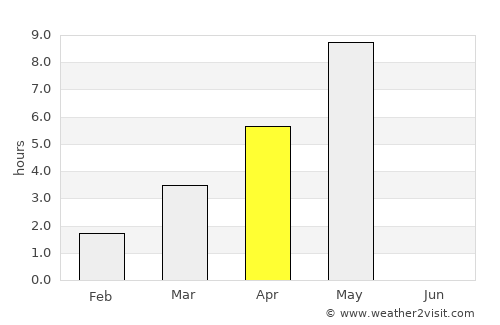Matfors average rain in April
