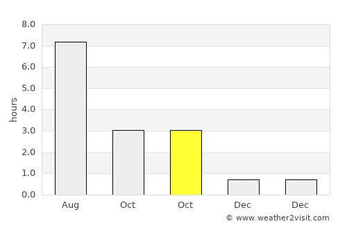 Matfors average rain in October