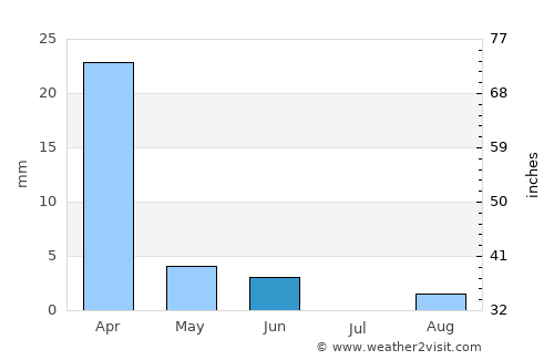 Mathathane average rain in June