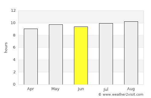 Mathathane average rain in June