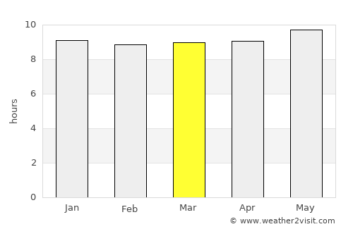 Mathathane average rain in March