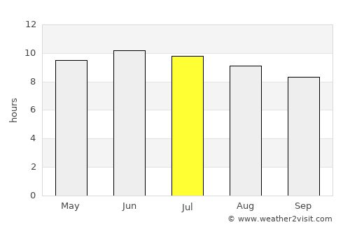 Mathews average rain in July