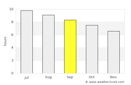 Mathews average rain in September