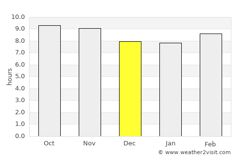 Mathura average rain in December
