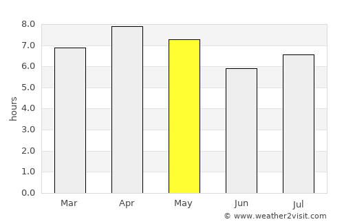 Matiao average rain in May