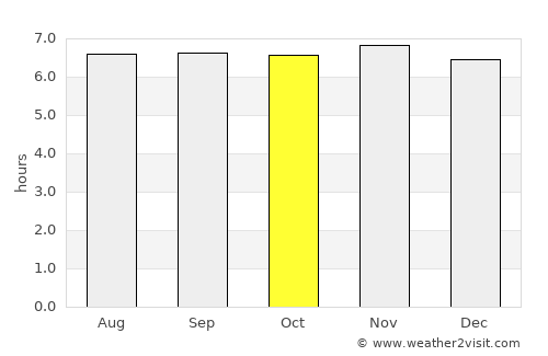 Matiao average rain in October