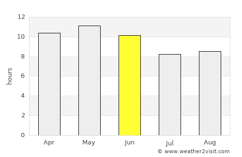 Matiāri average rain in June