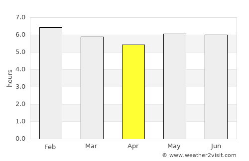 Matias Barbosa average rain in April
