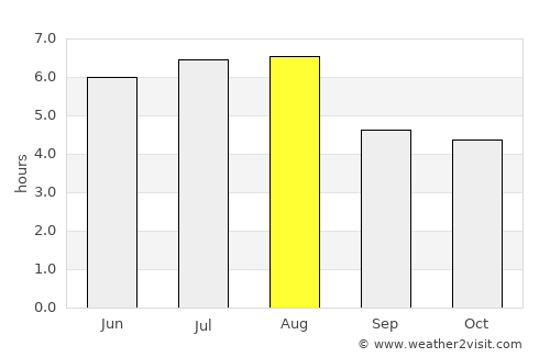 Matias Barbosa average rain in August