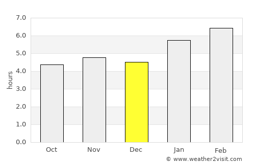 Matias Barbosa average rain in December