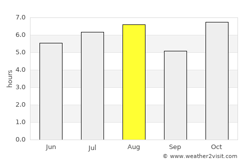 Matías Romero average rain in August