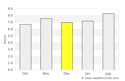 Matías Romero average rain in December