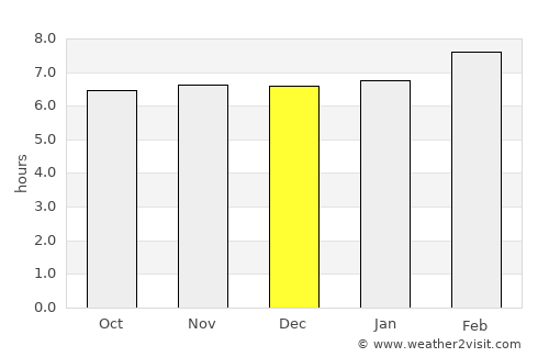 Matiguás average rain in December