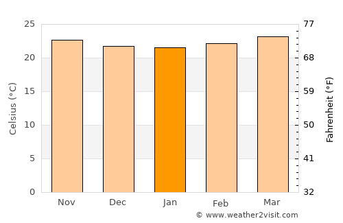 Matiguás average temperature in January