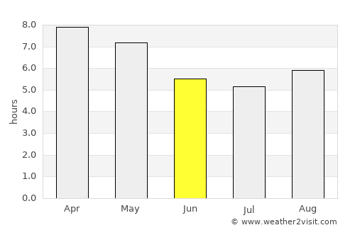 Matiguás average rain in June