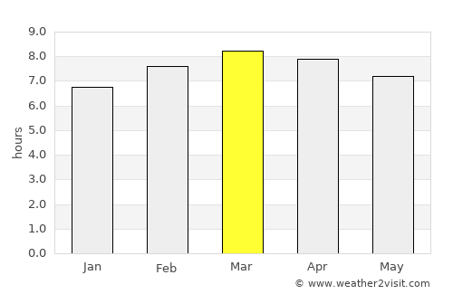 Matiguás average rain in March