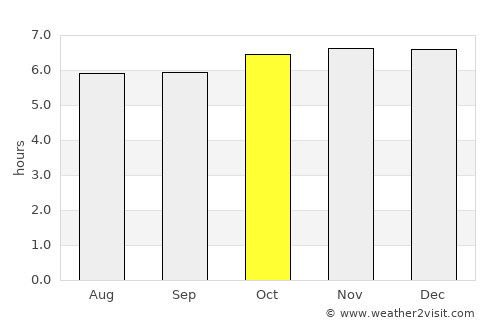 Matiguás average rain in October