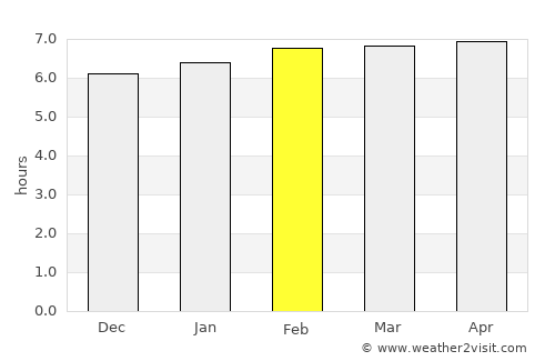 Matina average rain in February