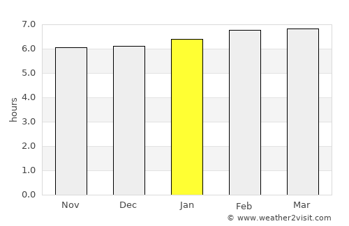 Matina average rain in January