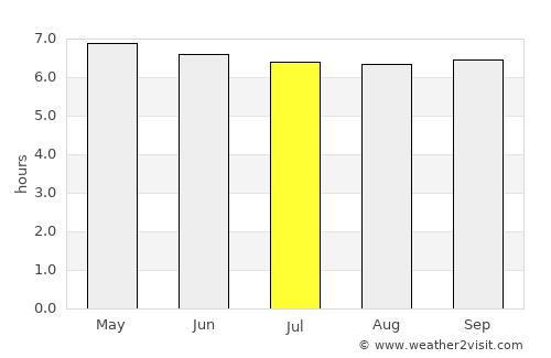 Matina average rain in July