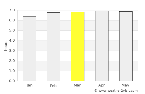 Matina average rain in March