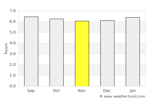 Matina average rain in November