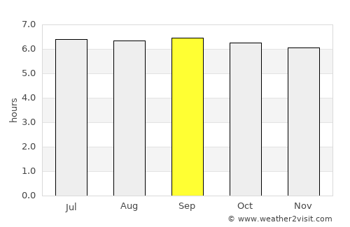 Matina average rain in September