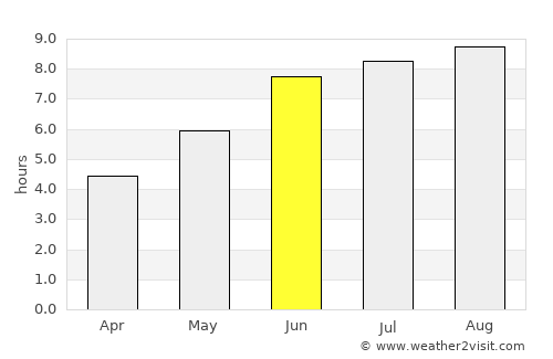 Matinha average rain in June