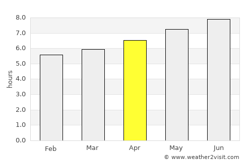 Matiri average rain in April