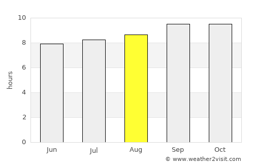 Matiri average rain in August