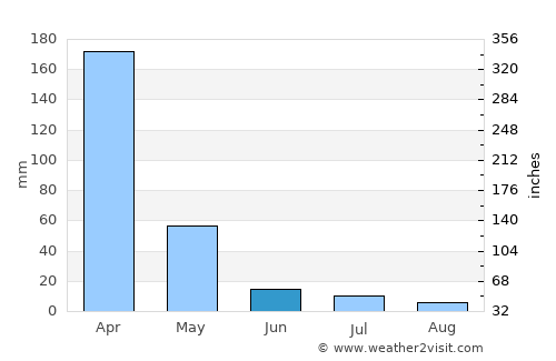Matiri average rain in June