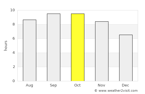 Matiri average rain in October