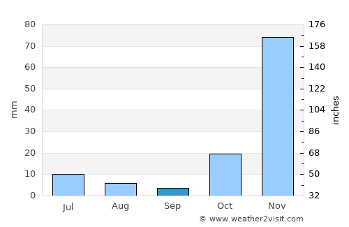 Matiri average rain in September
