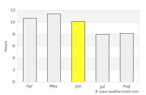 Mātli average rain in June