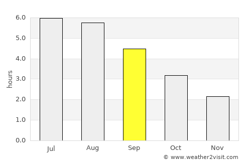 Matlock average rain in September