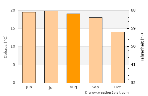 Matnah average temperature in August
