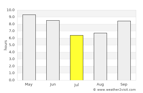 Matnah average rain in July
