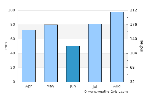Matnah average rain in June