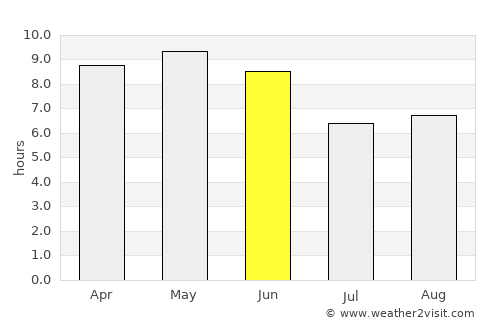 Matnah average rain in June