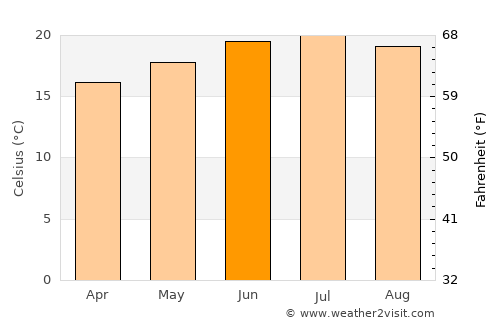 Matnah average temperature in June
