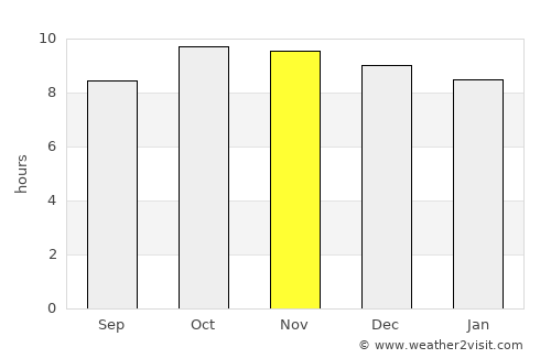 Matnah average rain in November