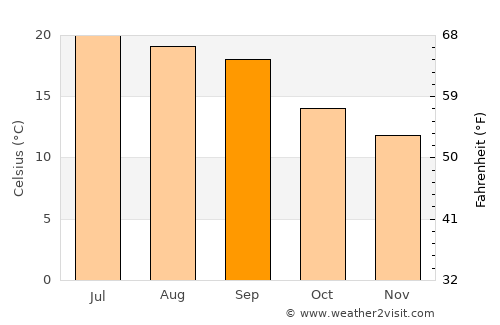 Matnah average temperature in September