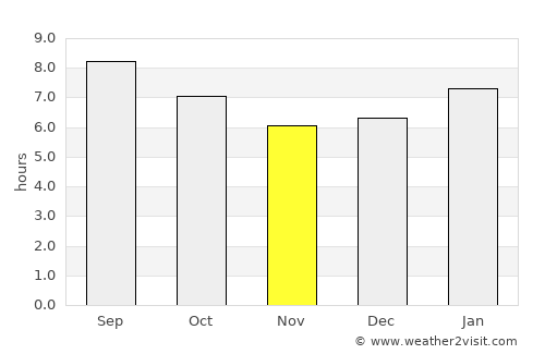 Mato Verde average rain in November
