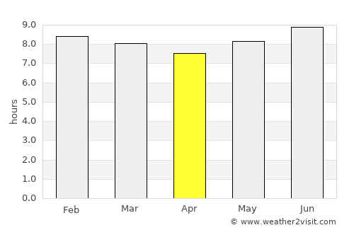 Matongo average rain in April