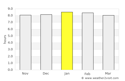 Matongo average rain in January