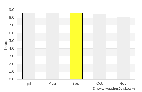 Matongo average rain in September