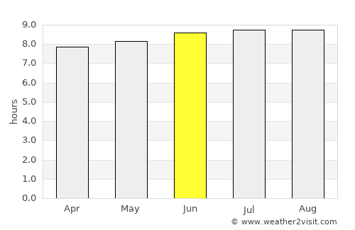 Matozinhos average rain in June