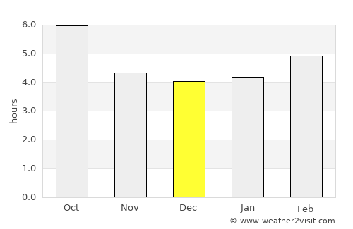 Matrei in Osttirol average rain in December