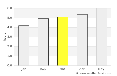 Matrei in Osttirol average rain in March
