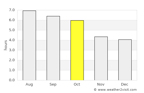 Matrei in Osttirol average rain in October